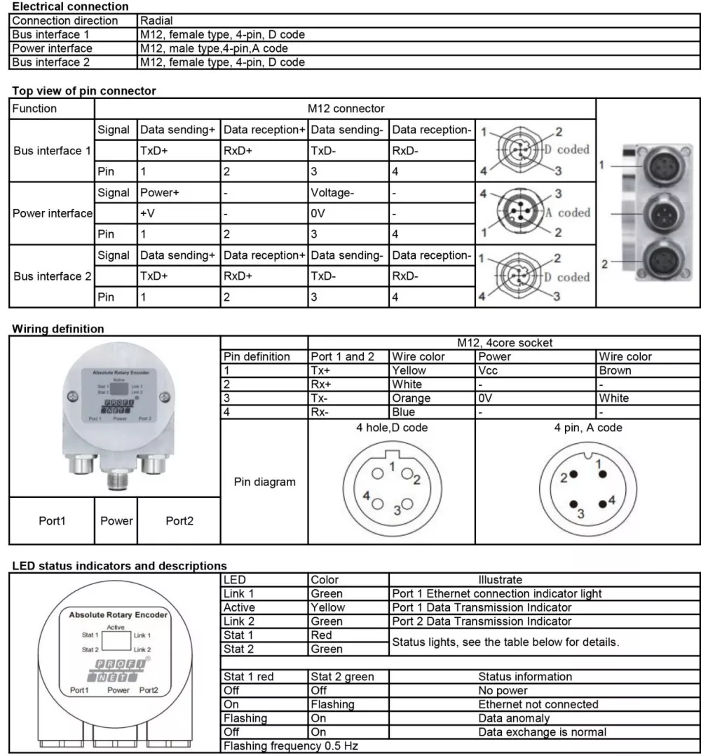 58mm Profinet Io Heavy Duty Encoder